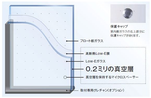 効果バツグン！窓の防音・騒音対策！ 窓のコンシェルジュ「madoka」